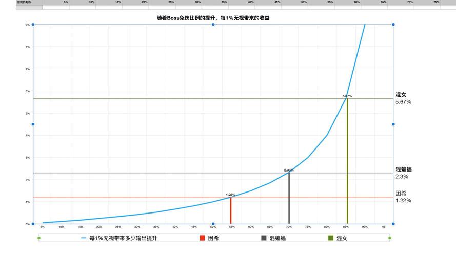   冒险岛深度解析：如何用最少的时间获得最大收益