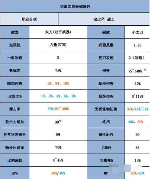   冒险岛全职业技能大揭秘，最佳技能搭配