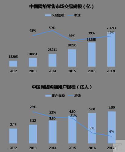  冒险岛黑市交易系统完全解密