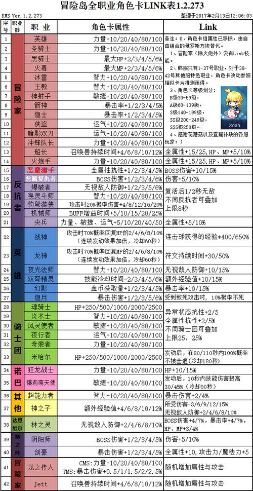   冒险岛装备强化技巧，如何避免失败？