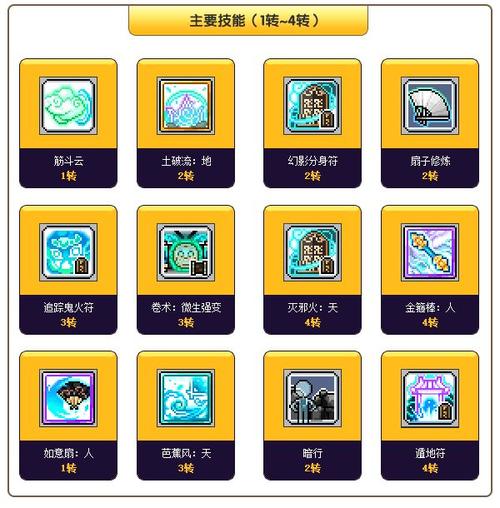 冒险岛私服职业大比拼，谁才是真正的王者？