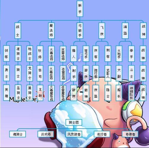   冒险岛异世界职业解析：探索独特职业带来的新体验
