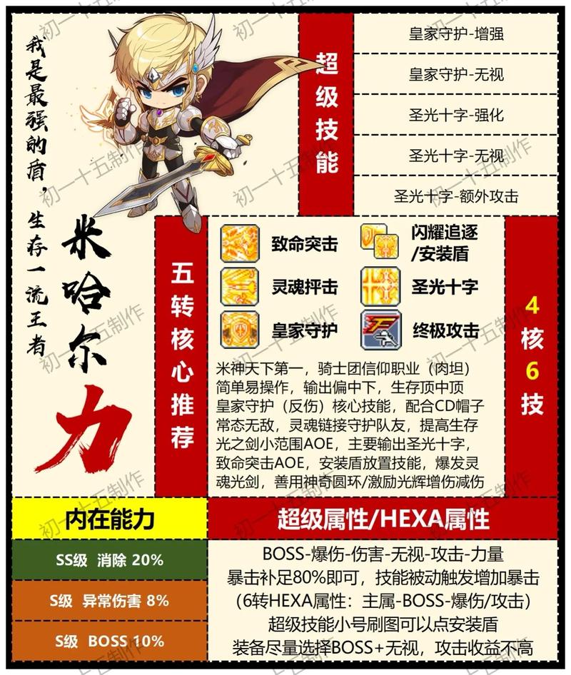     冒险岛私服职业大揭秘，解锁超强技能玩法