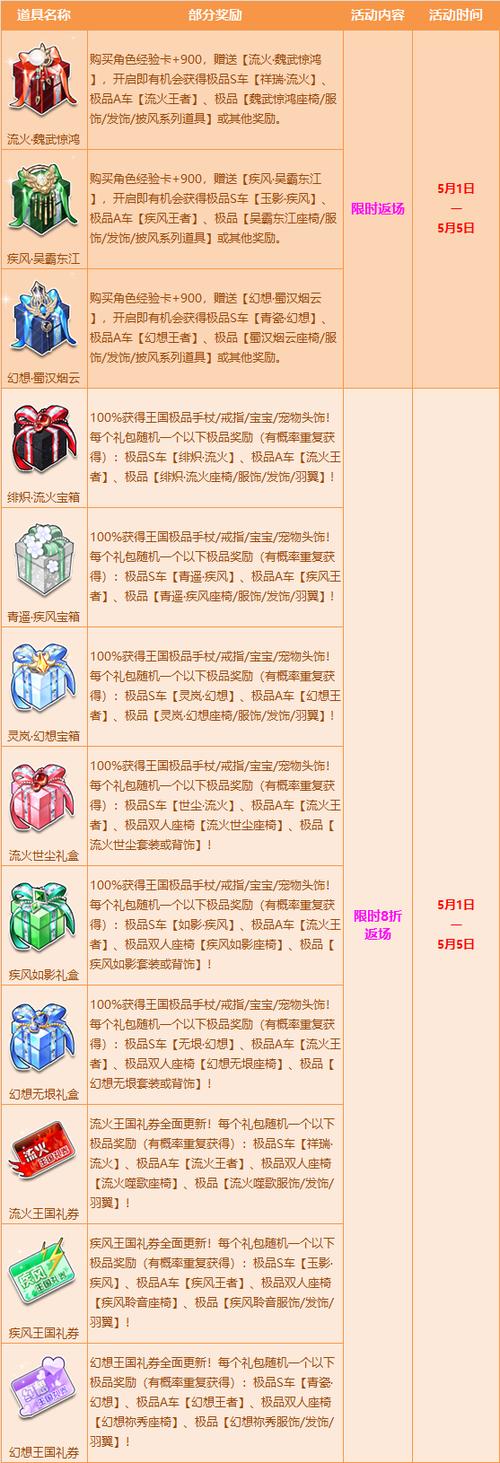   不可错过的《冒险岛》节日活动，丰富奖励等你拿