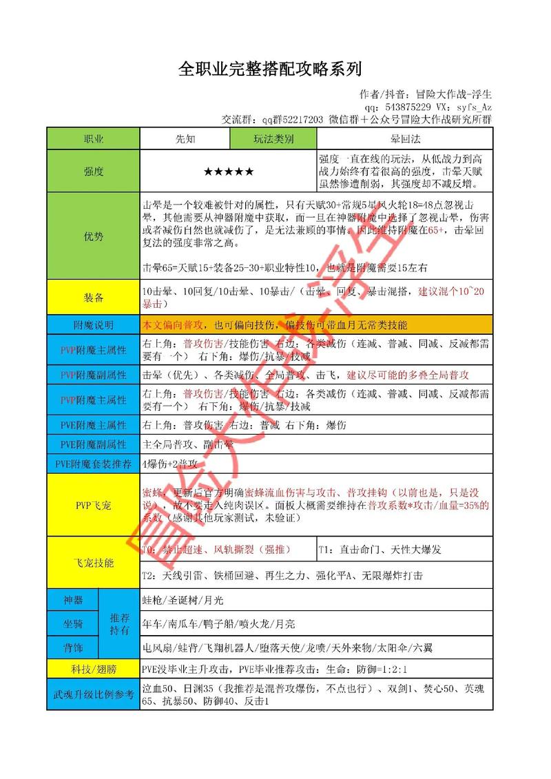     冒险岛职业觉醒玩法解析，实力飙升！