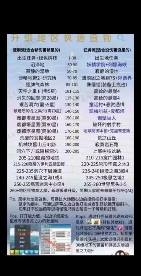     冒险岛职业攻略：最强输出职业养成秘籍