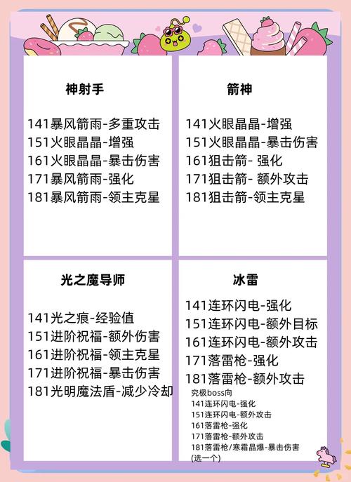     冒险岛战士职业玩法大揭秘，带你嗨翻全场