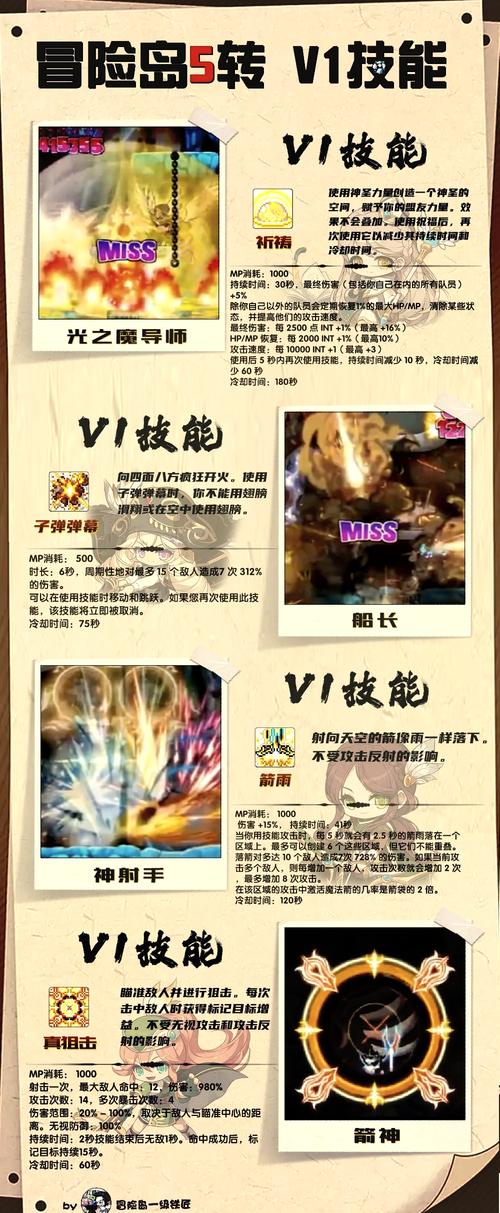  冒险岛技能系统详解，如何搭配才能无敌？