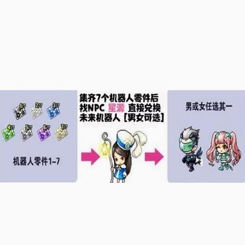   解锁《冒险岛》的隐藏地图，探索未知的冒险世界