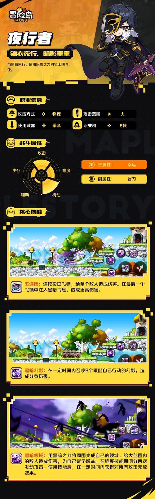   冒险岛深度职业解析：每个职业背后的独特魅力