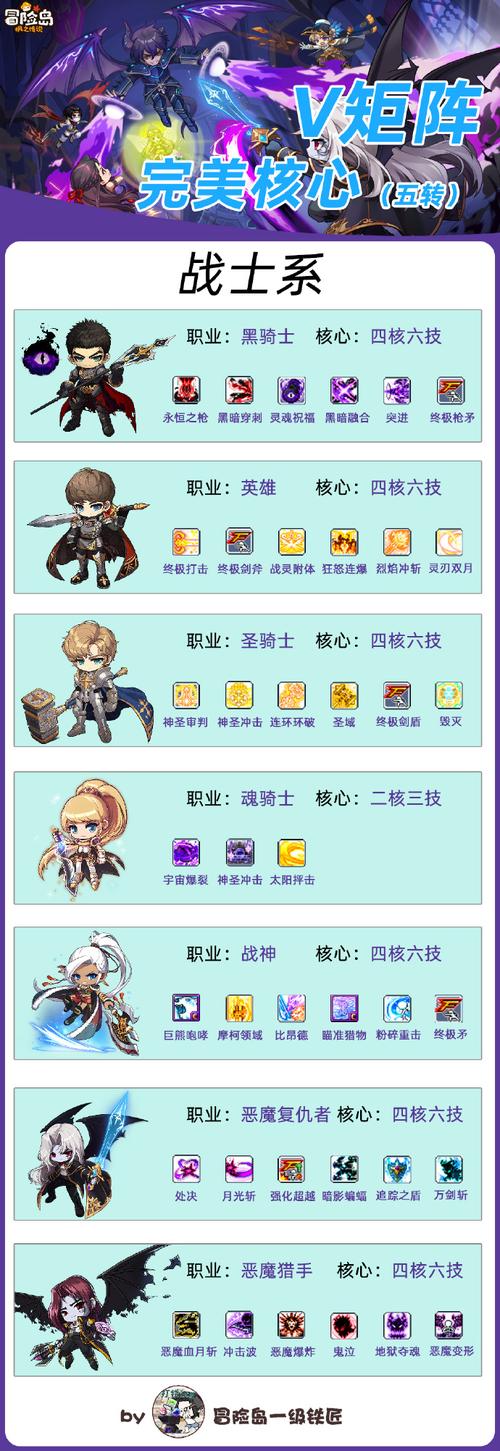   冒险岛最全职业技能搭配与实战技巧